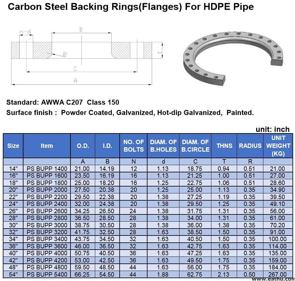 Backing Flange,backing Ring Flange,backing Flange Price List-Eathu ...